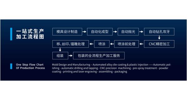 經(jīng)營模式